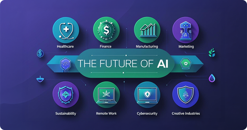 The Future of AI: How It Will Shape Every Industry by 2025